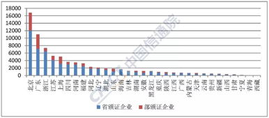 全國(guó)增值電信業(yè)務(wù)經(jīng)營(yíng)許可突破7.7萬(wàn)家，信息服務(wù)業(yè)務(wù)穩(wěn)步增長(zhǎng)