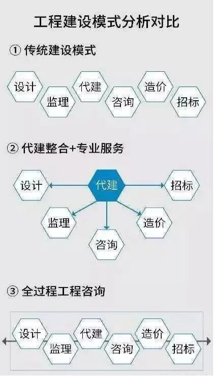 全過(guò)程工程咨詢服務(wù)核心價(jià)值 信息咨詢服務(wù)的戰(zhàn)略支撐